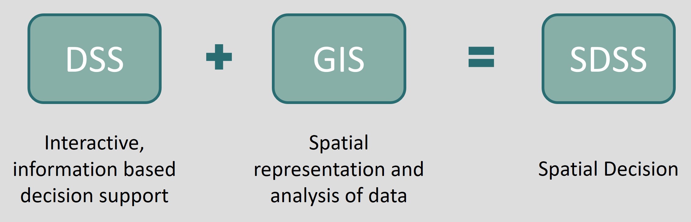 SDSS scheme